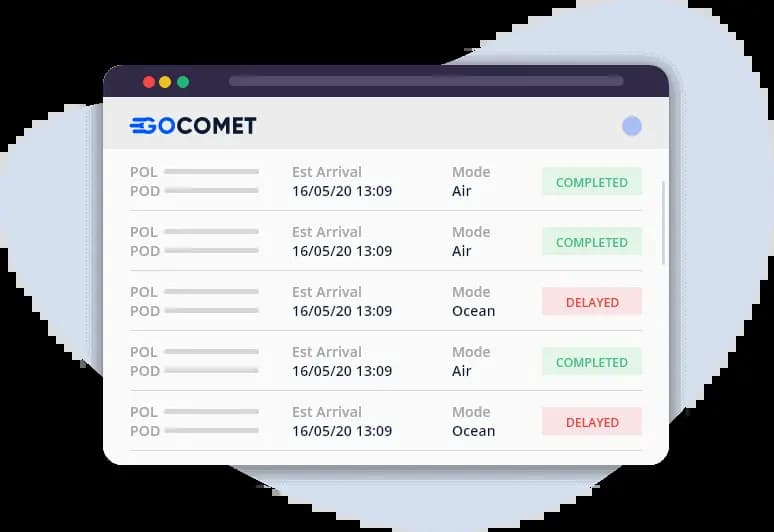GoComet's container tracking module's tracking data helps improving customer relationships.