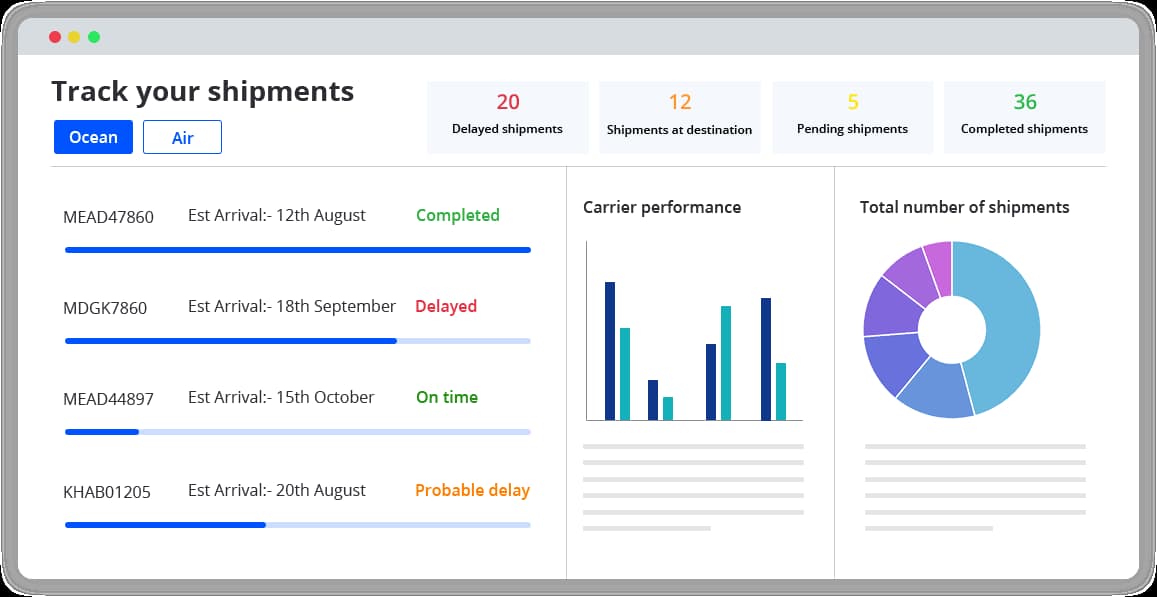 Tracking performance and analytics dashboard