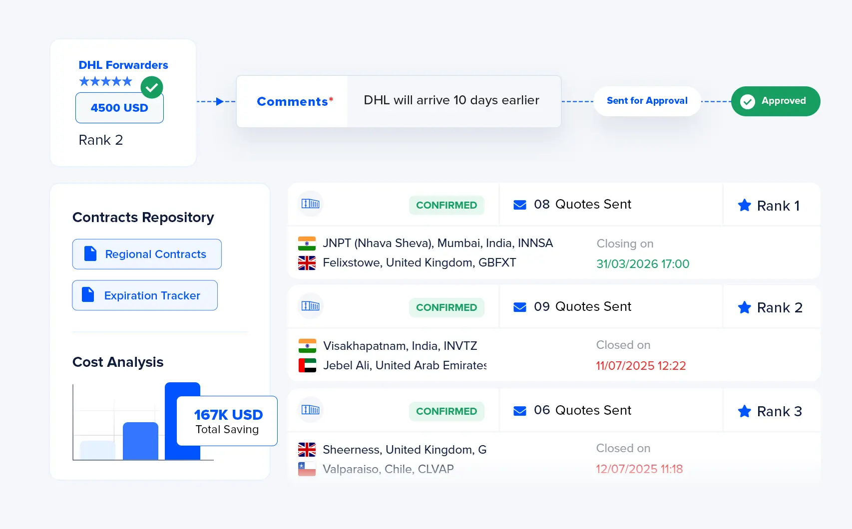 Optimize Freight Cost