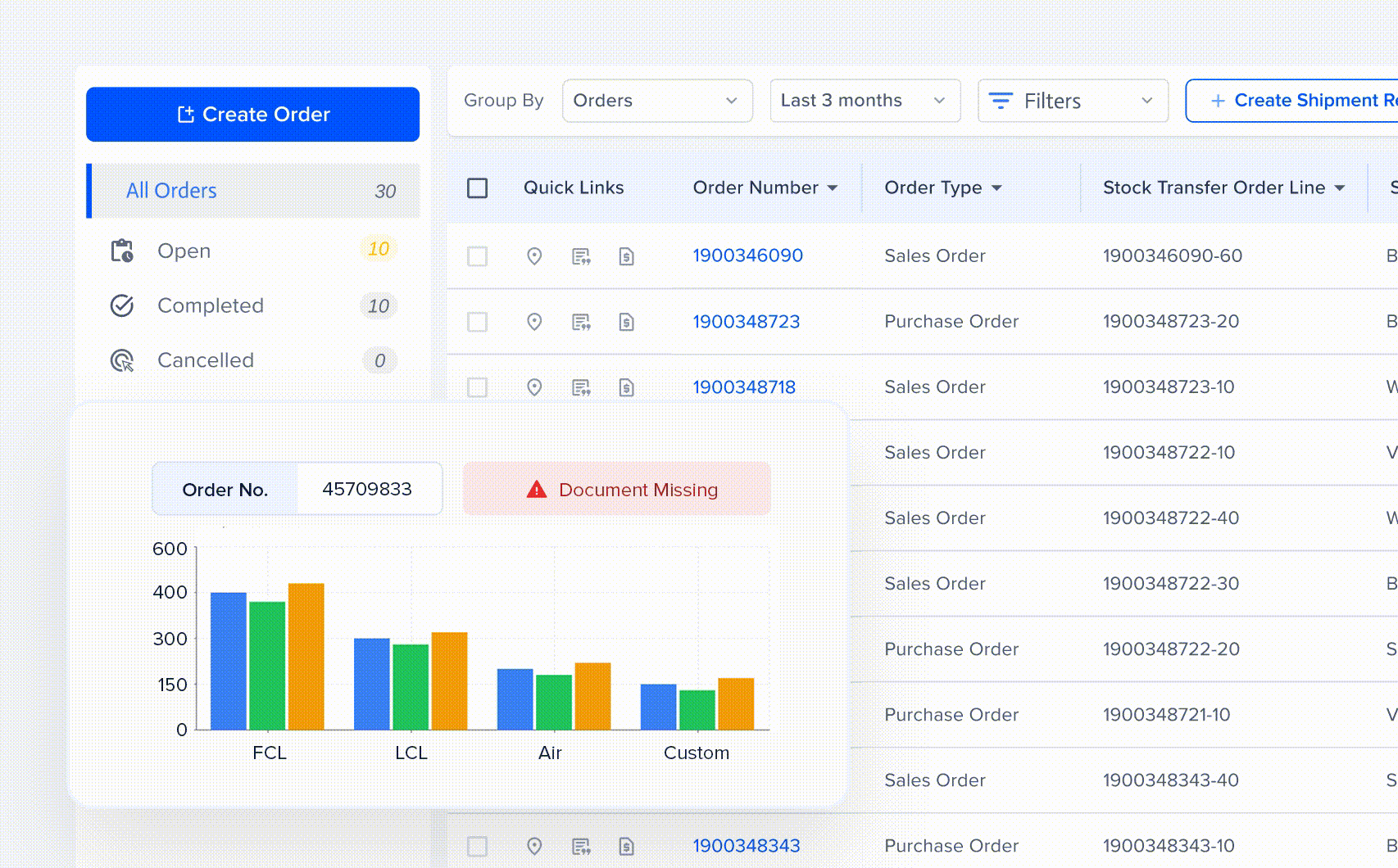 Order-to-Delivery Management