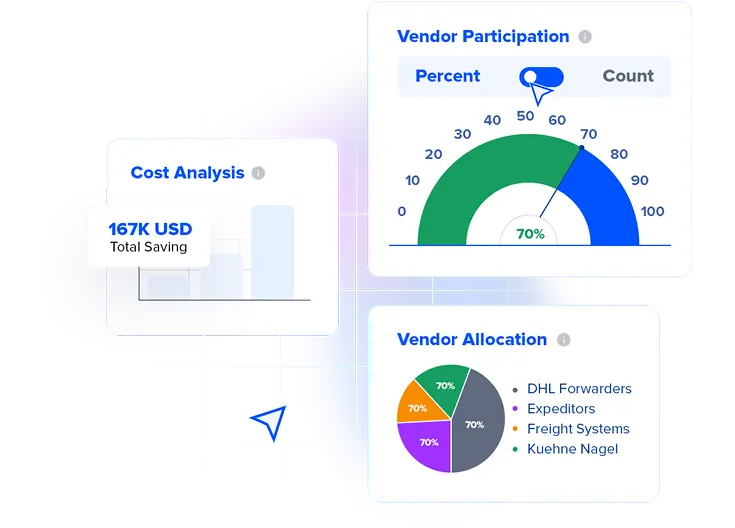 Automated Analytics for Smarter Vendor Management