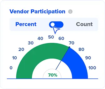 Vendor Participation